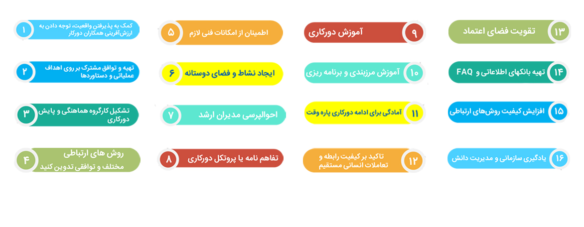 چند پیشنهاد به کارشناسان و مدیران منابع انسانی در بحران کرونا