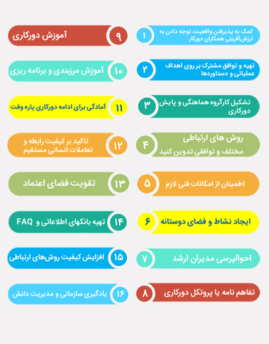 چند پیشنهاد به کارشناسان و مدیران منابع انسانی در بحران کرونا