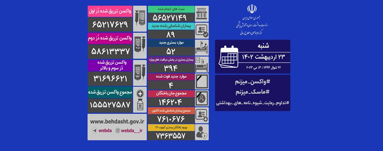 آخرین وضعیت کرونا در ایران/ شناسایی ۸۹ بیمار جدید