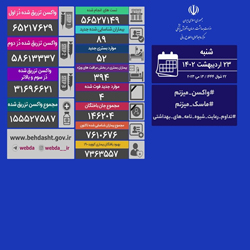 آخرین وضعیت کرونا در ایران/ شناسایی ۸۹ بیمار جدید