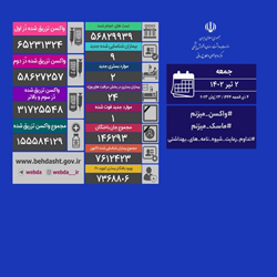 دو بستری جدید کووید۱۹ در کشور/ یک بیمار دیگر جان خود را از دست داد